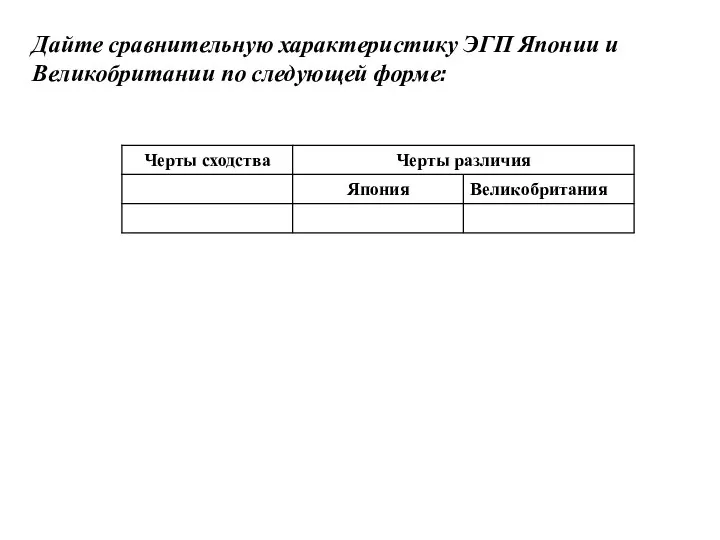 Дайте сравнительную характеристику ЭГП Японии и Великобритании по следующей форме: