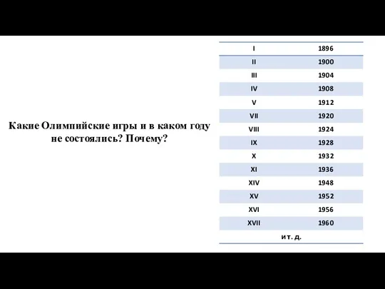 Какие Олимпийские игры и в каком году не состоялись? Почему?