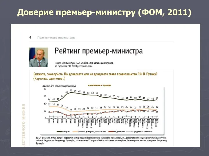 Доверие премьер-министру (ФОМ, 2011)