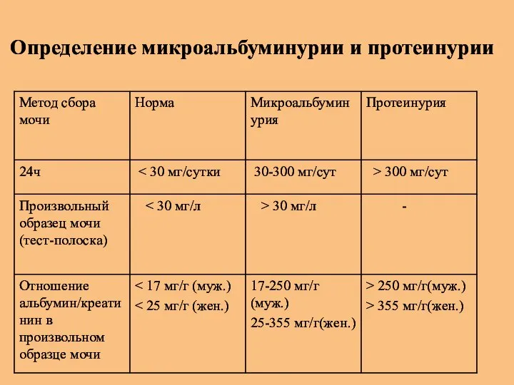 Определение микроальбуминурии и протеинурии