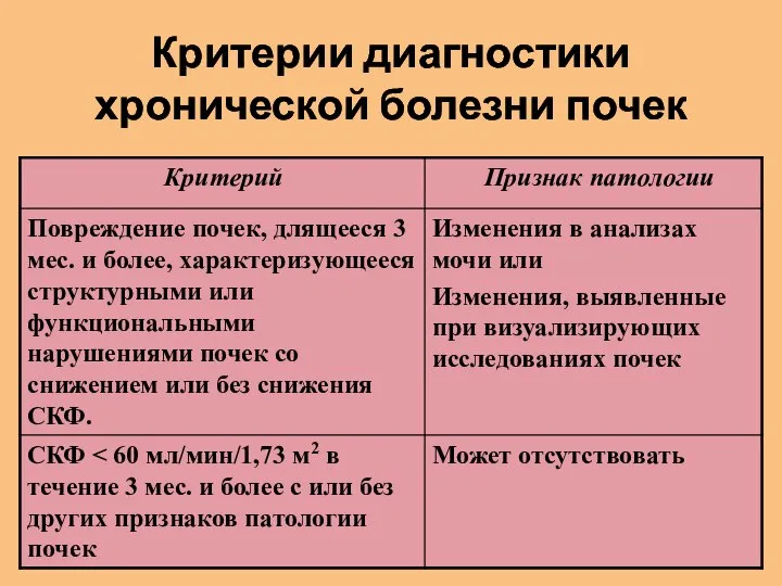 Критерии диагностики хронической болезни почек