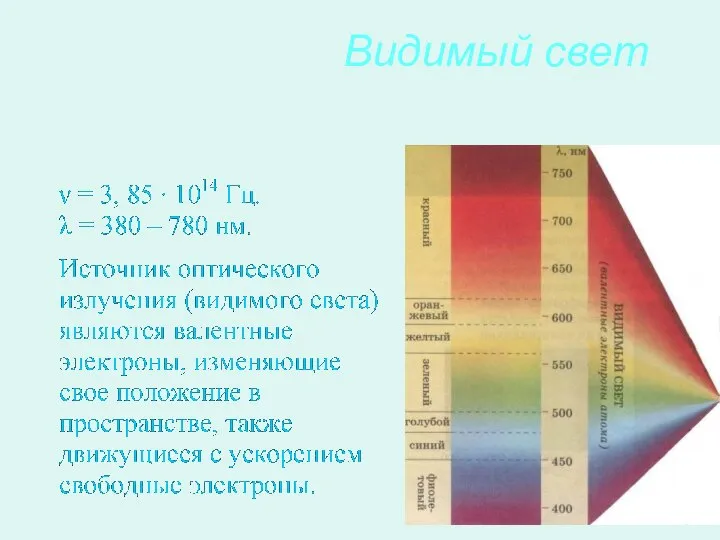 Видимый свет