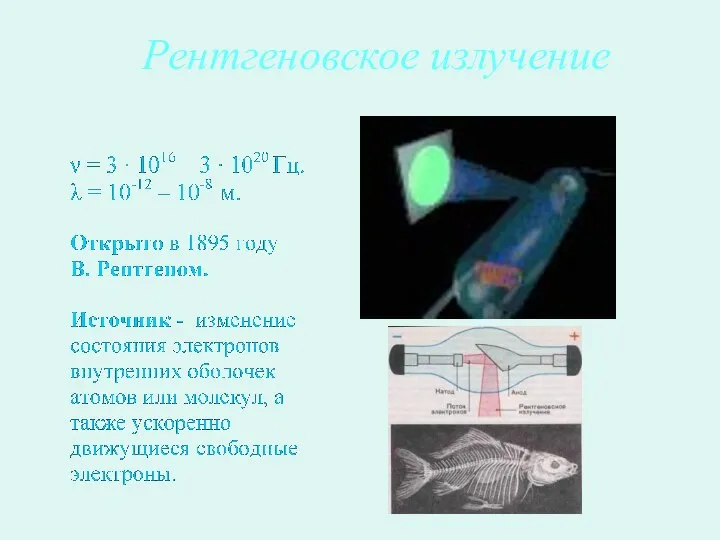 Рентгеновское излучение