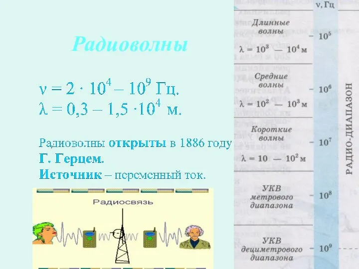 Радиоволны