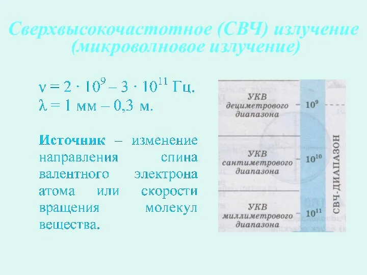 Сверхвысокочастотное (СВЧ) излучение (микроволновое излучение)