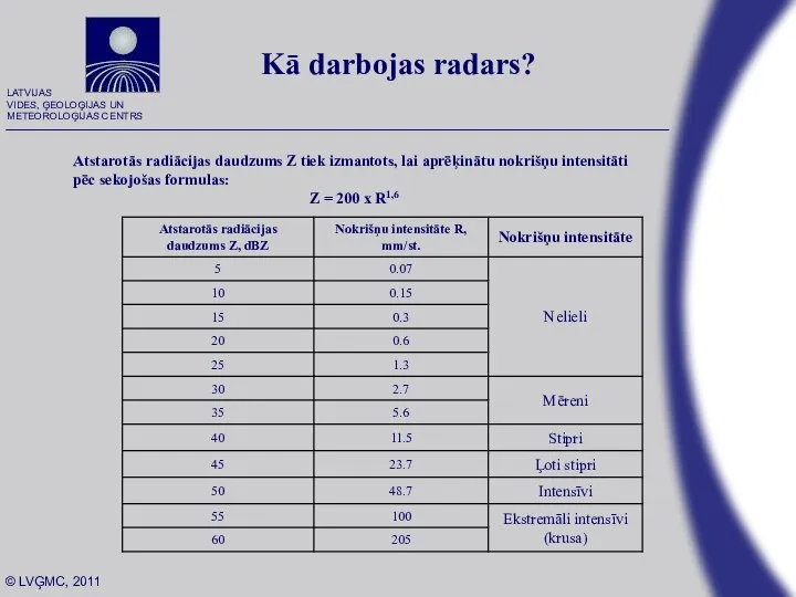 Kā darbojas radars? Atstarotās radiācijas daudzums Z tiek izmantots, lai aprēķinātu