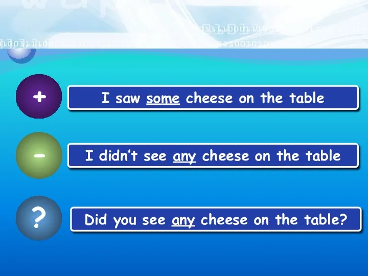 + I saw some cheese on the table - I didn’t