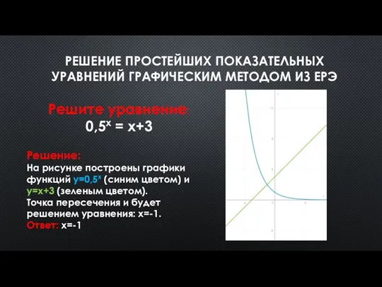 РЕШЕНИЕ ПРОСТЕЙШИХ ПОКАЗАТЕЛЬНЫХ УРАВНЕНИЙ ГРАФИЧЕСКИМ МЕТОДОМ ИЗ ЕРЭ Решение: На рисунке