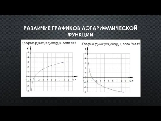 РАЗЛИЧИЕ ГРАФИКОВ ЛОГАРИФМИЧЕСКОЙ ФУНКЦИИ