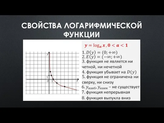 СВОЙСТВА ЛОГАРИФМИЧЕСКОЙ ФУНКЦИИ