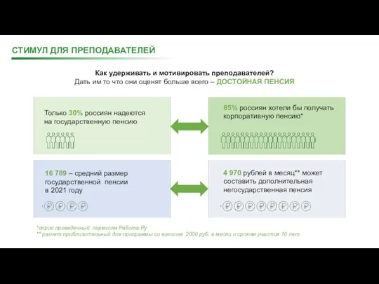СТИМУЛ ДЛЯ ПРЕПОДАВАТЕЛЕЙ Как удерживать и мотивировать преподавателей? Дать им то