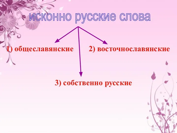 исконно русские слова 1) общеславянские 2) восточнославянские 3) собственно русские