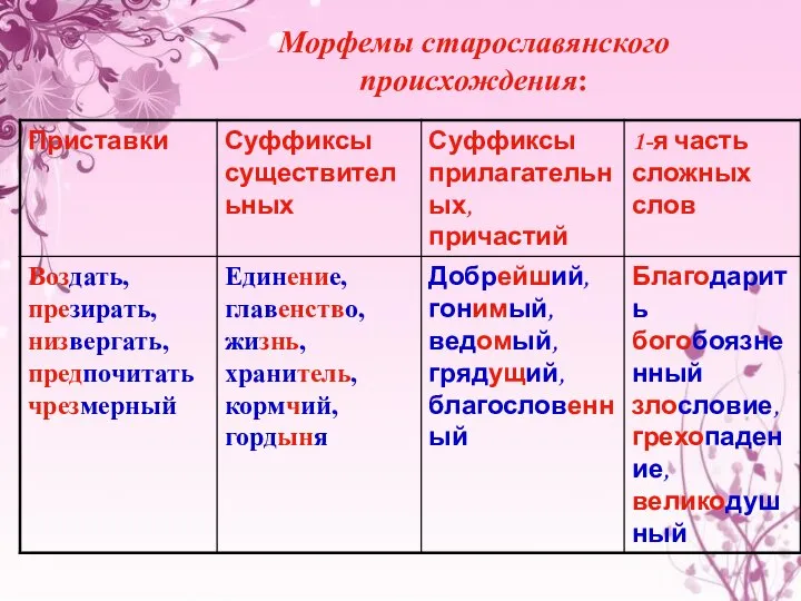 Морфемы старославянского происхождения: