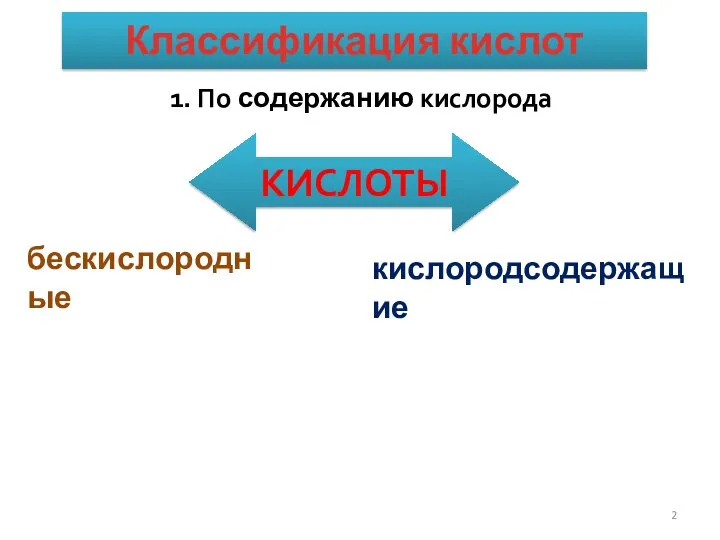 КЛАССИФИКАЦИЯ КИСЛОТ. 1. По содержанию кислорода КИСЛОТЫ Классификация кислот бескислородные кислородсодержащие