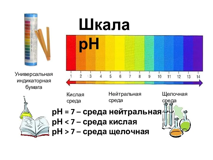 Универсальная индикаторная бумага Шкала рН Кислая среда Щелочная среда Нейтральная среда