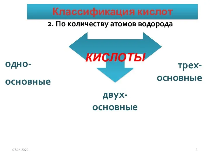 2. По количеству атомов водорода КИСЛОТЫ одно- основные двух-основные трех-основные Классификация кислот 07.04.2022