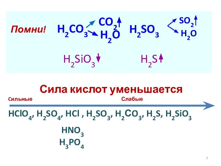 Помни! H2CO3 CO2 H2O H2SO3 SO2 H2O H2SiO3 H2S Сила кислот