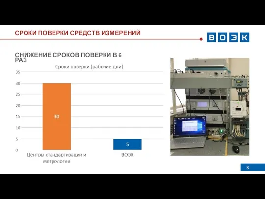 СНИЖЕНИЕ СРОКОВ ПОВЕРКИ В 6 РАЗ СРОКИ ПОВЕРКИ СРЕДСТВ ИЗМЕРЕНИЙ