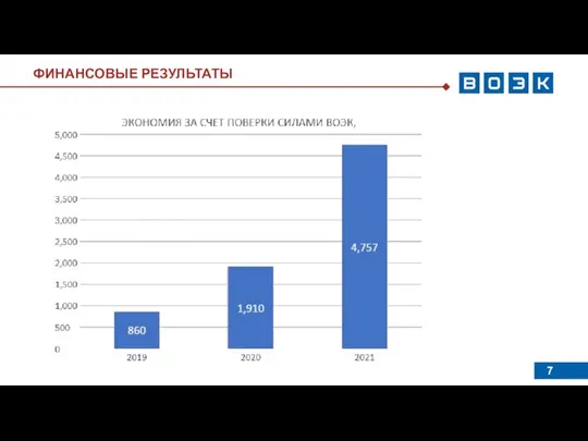 ФИНАНСОВЫЕ РЕЗУЛЬТАТЫ