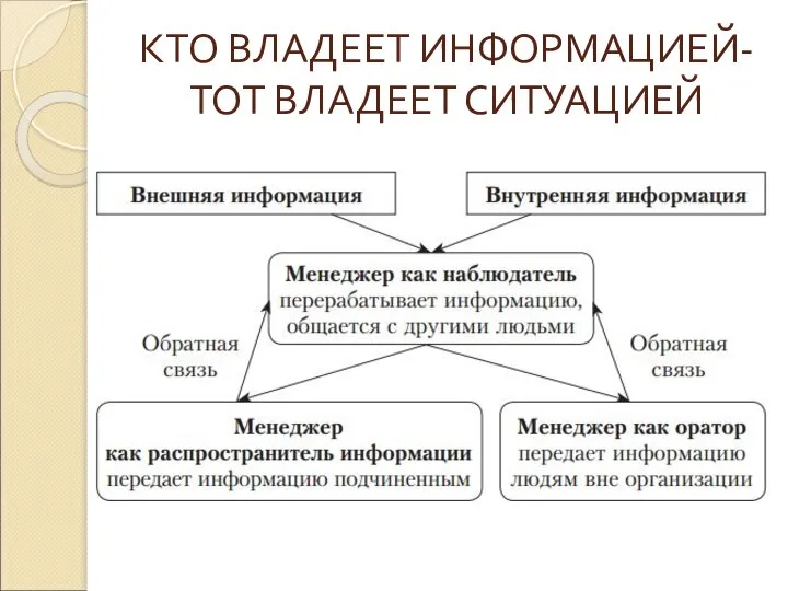 КТО ВЛАДЕЕТ ИНФОРМАЦИЕЙ-ТОТ ВЛАДЕЕТ СИТУАЦИЕЙ