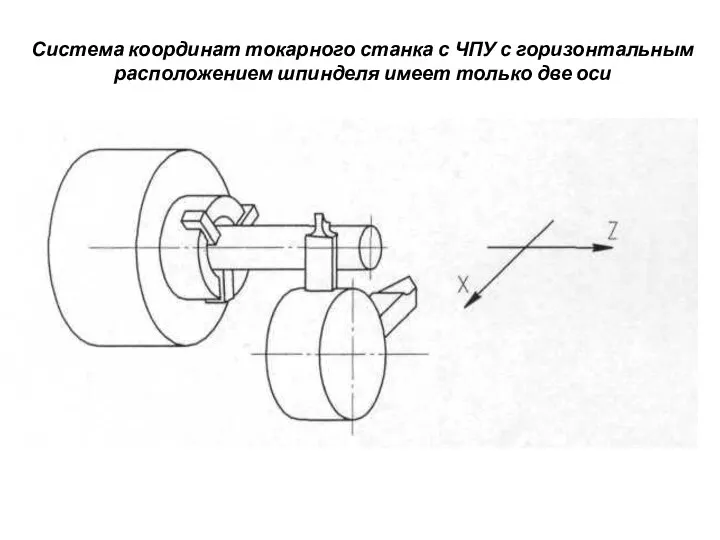 Система координат токарного станка с ЧПУ с горизонтальным расположением шпинделя имеет только две оси