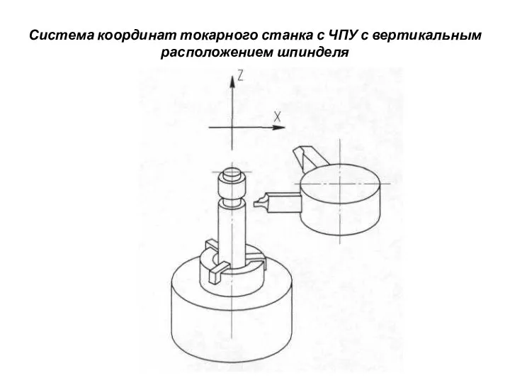 Система координат токарного станка с ЧПУ с вертикальным расположением шпинделя