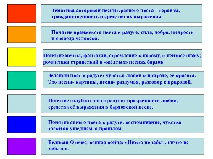 Тематика авторской песни красного цвета – героизм, гражданственность и средство их