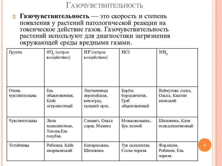 Газочувствительность Газочувствительность — это скорость и степень появления у растений патологической