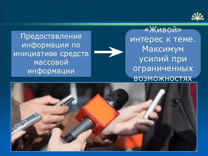 Предоставление информации по инициативе средств массовой информации «Живой» интерес к теме. Максимум усилий при ограниченных возможностях