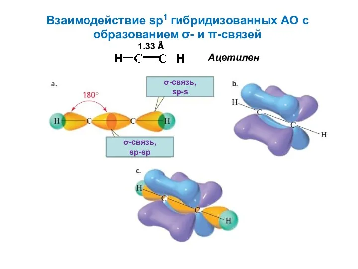 Взаимодействие sp1 гибридизованных АО с образованием σ- и π-связей Ацетилен σ-связь, sp-sp σ-связь, sp-s 1.33 Å