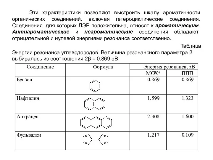 Эти характеристики позволяют выстроить шкалу ароматичности органических соединений, включая гетероциклические соединения.