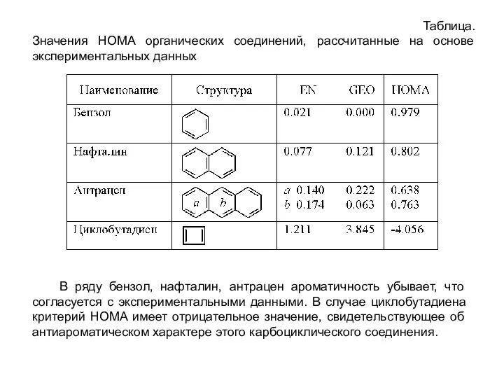 Таблица. Значения НОМА органических соединений, рассчитанные на основе экспериментальных данных В