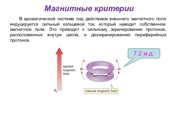 Магнитные критерии В ароматической системе под действием внешнего магнитного поля индуцируется