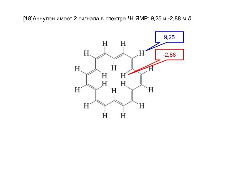 [18]Аннулен имеет 2 сигнала в спектре 1Н ЯМР: 9,25 и -2,88 м.д. -2,88 9,25