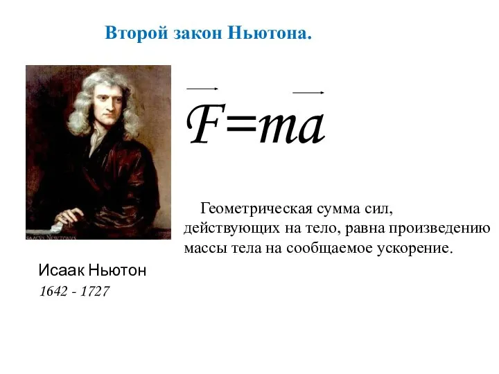 Исаак Ньютон 1642 - 1727 Второй закон Ньютона. F=ma Геометрическая сумма