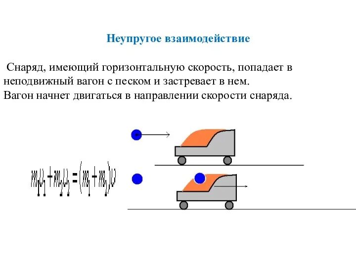 Неупругое взаимодействие Снаряд, имеющий горизонтальную скорость, попадает в неподвижный вагон с