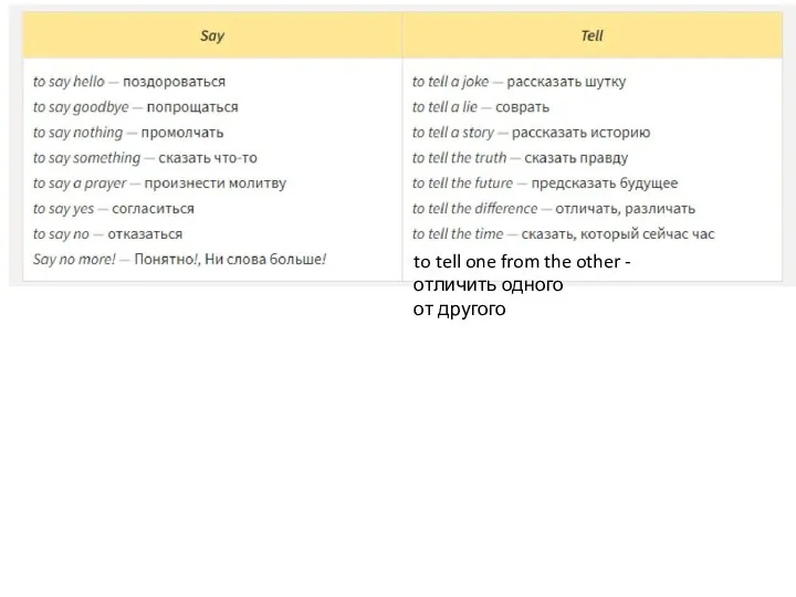to tell one from the other - отличить одного от другого