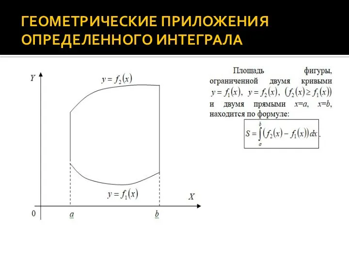 ГЕОМЕТРИЧЕСКИЕ ПРИЛОЖЕНИЯ ОПРЕДЕЛЕННОГО ИНТЕГРАЛА