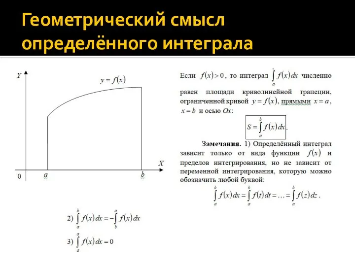 Геометрический смысл определённого интеграла