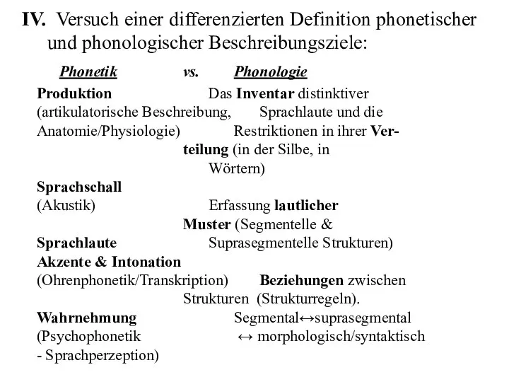 Phonetik vs. Phonologie Produktion Das Inventar distinktiver (artikulatorische Beschreibung, Sprachlaute und