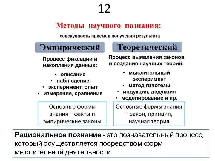 12 Рациональное познание - это познавательный процесс, который осуществляется посредством форм мыслительной деятельности