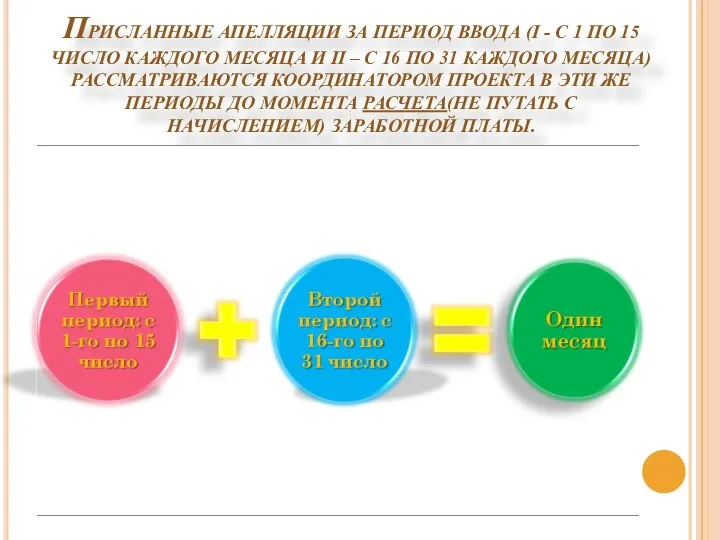 ПРИСЛАННЫЕ АПЕЛЛЯЦИИ ЗА ПЕРИОД ВВОДА (I - С 1 ПО 15