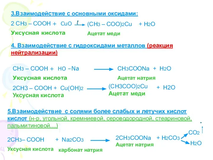 3.Взаимодействие с основными оксидами: 2 СН3 – СООН + СuО Уксусная