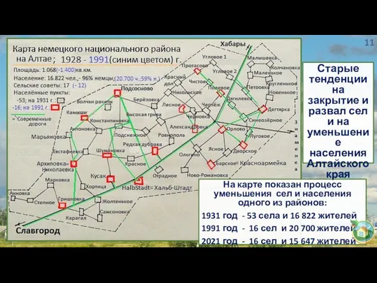 На карте показан процесс уменьшения сел и населения одного из районов: