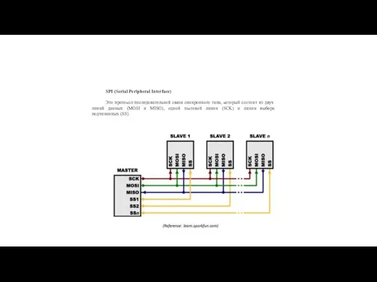 SPI (Serial Peripheral Interface) Это протокол последовательной связи синхронного типа, который