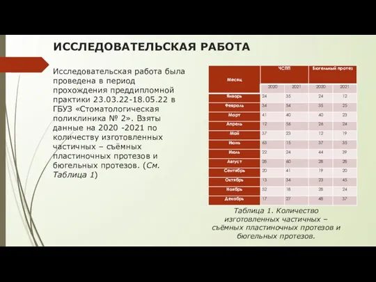 ИССЛЕДОВАТЕЛЬСКАЯ РАБОТА Исследовательская работа была проведена в период прохождения преддипломной практики