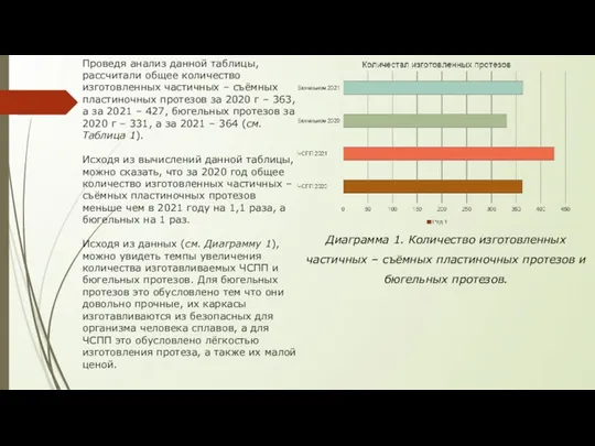 Проведя анализ данной таблицы, рассчитали общее количество изготовленных частичных – съёмных