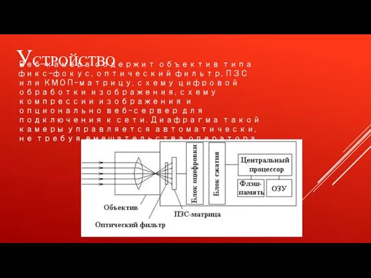 УСТРОЙСТВО Веб-камера содержит объектив типа фикс-фокус, оптический фильтр, ПЗС или КМОП-матрицу,