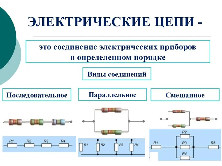 ЭЛЕКТРИЧЕСКИЕ ЦЕПИ - это соединение электрических приборов в определенном порядке Виды соединений Последовательное Параллельное Смешанное