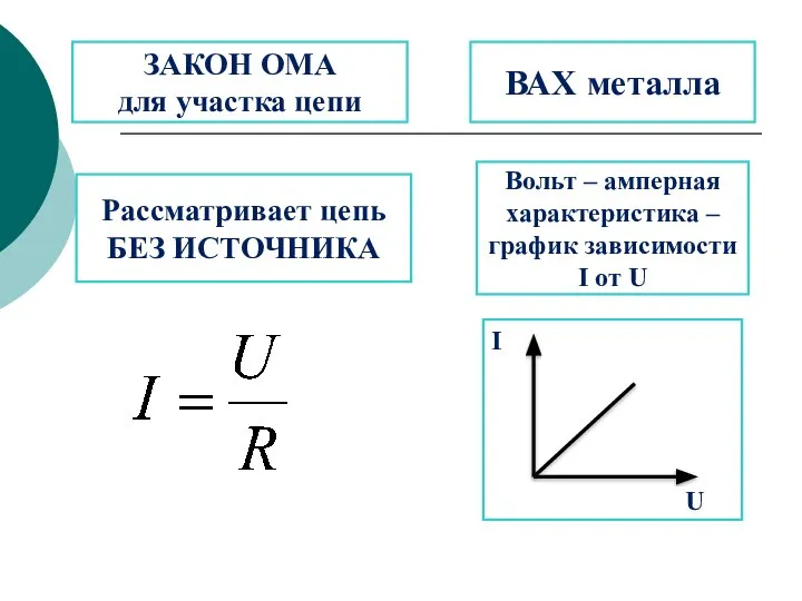 ЗАКОН ОМА для участка цепи ВАХ металла Вольт – амперная характеристика